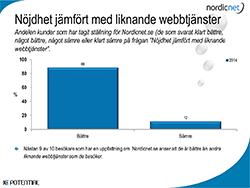 Produktbillede fra virksomheden CMPartner AB - Webbplatsundersökning på sök- och jämförelsesajten Nordicnet