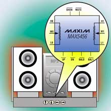 Produktbillede fra virksomheden OEM Electronics AB - MAX5456/MAX5457