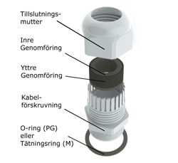 Produktbillede fra virksomheden Components Scandinavia AB - CG & CGLN